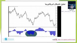 اندیکاتور مکدی، دوره آشنایی اندیکاتورها بخش اول