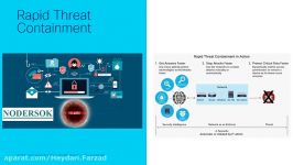 Monitoring Trusted 3rd Party and VPN Access