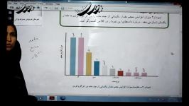 تدریس علوم پایه هفتم فصل سوم الفبای مواد بخش هفدهم