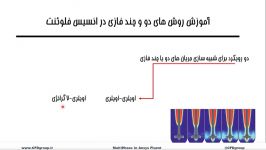 شبیه سازی جریان چند فازی مدل VOF