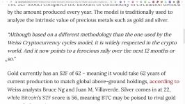 dssminer.com BTC S2F to 70K + Bitcoins Correlation to SP500 dh2AWIyVSrE