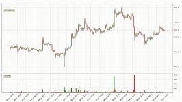 dssminer.com Price Up With 1.3 For Bitcoin. What Follows Next For BTCUSD   F