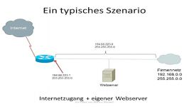 IPAdressierung und Subnetting 1