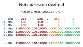 ipAdressierung und Subnetting 2