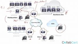 Building your own CCIE Collaboration rack