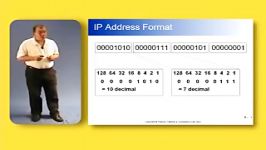 Cisco Training CCNA IP Addressing  Part 1 of 5