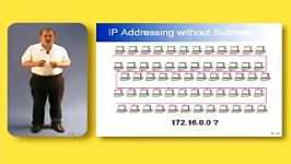 Cisco Training CCNA IP Addressing  Part 3 of 5