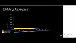 Corning Webinar The Future of Enterprise Wireless Netw