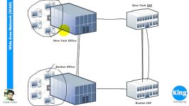 200 120 CCNA  Day 1 Network Fundamentals