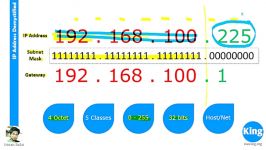 200 120 CCNA  Day 3 AM IP Address V4