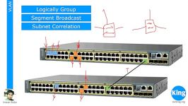 200 120 CCNA  Day 11 VLAN Foundation