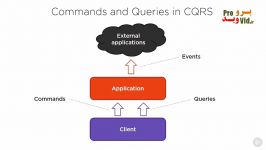 CQRS in Practice