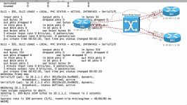 Cisco Frame Relay Configuration Simplified