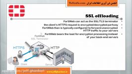 آموزش فورتی وب Fortiweb Fortinet WAF قابلیت SSL offloading