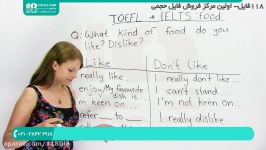 آموزش مهارت های آزمون آیتلس  تدریس آیلتس صحبت کردن در مورد غذا