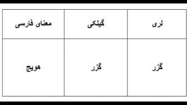 واژگان مشترک زبان لری زبان گیلکی