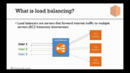 معرفی Elastic Load Balancer  ELB