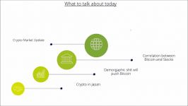 dssminer.com Cryptos going up Correlation between SP500 Bitcoin I Teroxx n