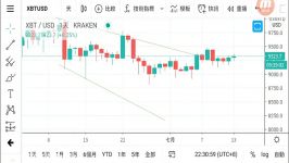 dssminer.com Bitcoin price analysis 2020 #123 BTC price making consolidation