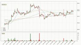 dssminer.com Daily Update Bitcoin   Technical Analysis   FASTCLEAR   13.Jul.2