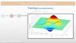 نرخ یادگیری، بک پراپگیشن گرادیان دیسنت در شبکه عصبی مصنوعی