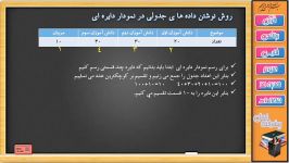 ریاضی سوم ابتدایی فصل 7 آمار احتمال جلسه پنجم نمودار دایره ای 