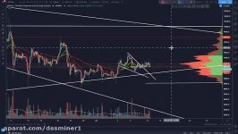 dssminer.com BITCOIN EM TRINGULO SIMTRICO  OPEN INTEREST E LONG SHORT RATIO 