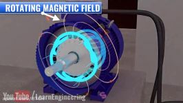 How does an Induction Motor work 