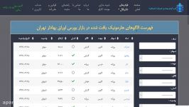 نگاه آموزشی  تحلیلی به سهم فسازان استفاده نرم افزار خیزاب khizab.com