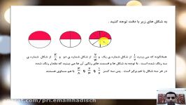 کلاس چهارم تدریس ریاضی مبحث کسر تدریس توسط آقای حسینی