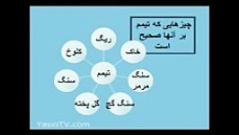 احکام  مسائل تیمم