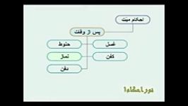 احکام  احکام میت