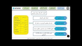 قسمت سوم آموزش نرم افزار دیتاماین Datamine