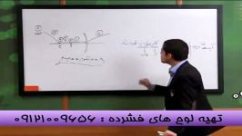 نکات کلیدی مبحث آینه ها مهندس مسعودی سلطان فیزیک 5