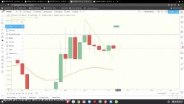 BTCUSD Analysis July 18 2020