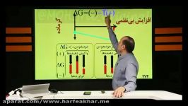 نمونه تدریس شیمی حرف آخر  گیبس استادشیروانی قسمت اول