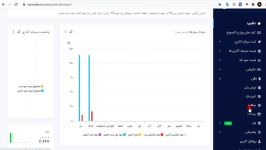 اثبات سرمایه گذاری 5559 ترون در ایران ترید کوین سود 13 درصد