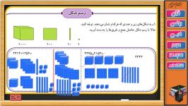 ریاضی سوم ابتدایی فصل 3 عددهای کسری جلسه اول راهبرد حل مساله 