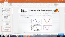 نمودارهای دو بعدی در متلب