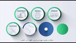 اهمیت هزینه یابی چرخه عمر تجهیزات LCC