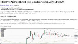 dssminer.com Bitcoin Price Analysis BTC USD clings to small recovery gains s