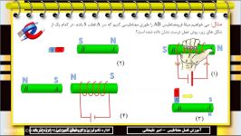 میدان مغناطیسی حلقه سیم لوله