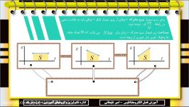 شار مغناطیسی ونیروی محرکه قسمت نهم