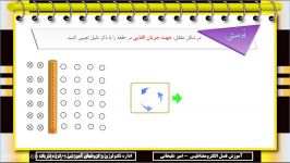 شار مغناطیسی ونیروی محرکه قسمت شانزدهم