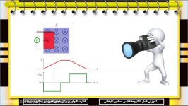 شار مغناطیسی ونیروی محرکه قسمت پانزده