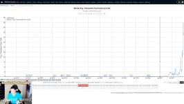 dssminer.com BITCOIN TRANSACTION FEES EXPLAINED   FULLY SIMPLE