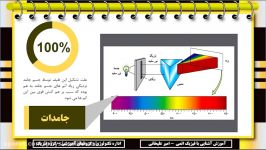 طیف خطی اتم ها