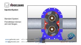 لوب پمپ VOGELSANG  سیستم جالب انتقال ذرات جامد در پمپ