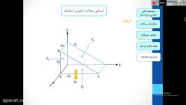 مکانیک سیالات 2 استاد فدایی جلسه پنجم