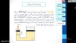 مکانیک سیالات 2 استاد فدایی جلسه هفتم